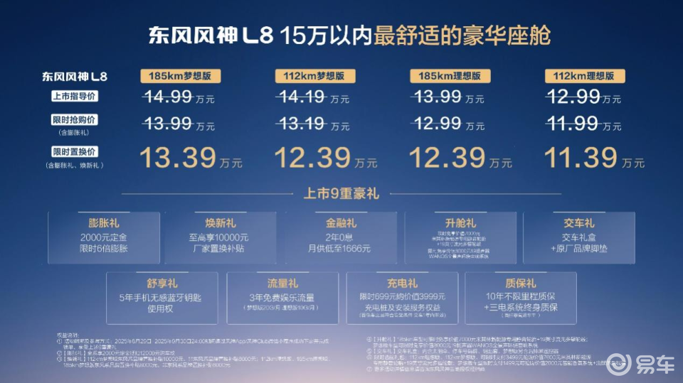 风神L8死磕质价比，限时置换价11.39万元起