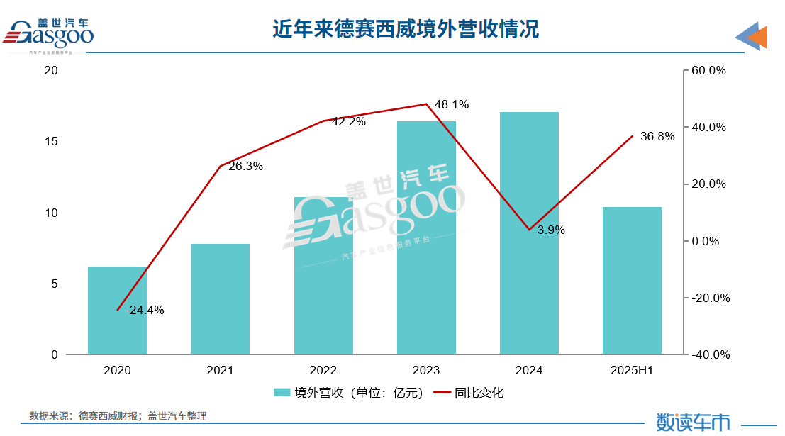 中国汽车Tier1征战IAA,谁是“出海”排头兵?