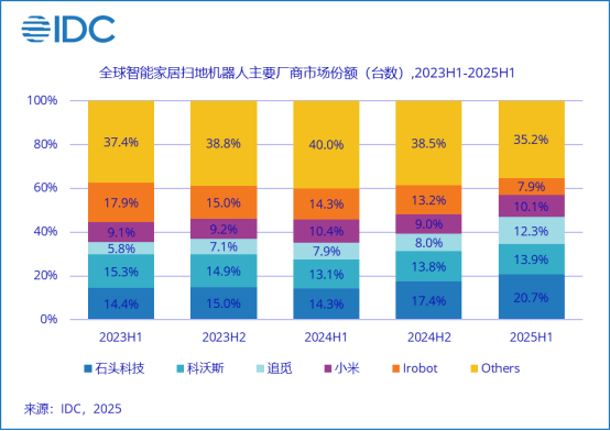 追觅硬闯造车“修罗场”