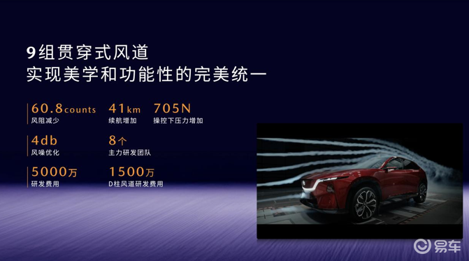 王心凌代言!MAZDA EZ-60上市,11.99万元起