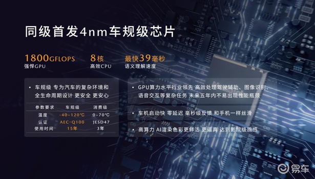 王心凌代言!MAZDA EZ-60上市,11.99万元起