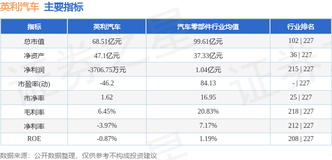 股票行情快报:英利汽车(601279)8月26日主力资金净买入154.74万元