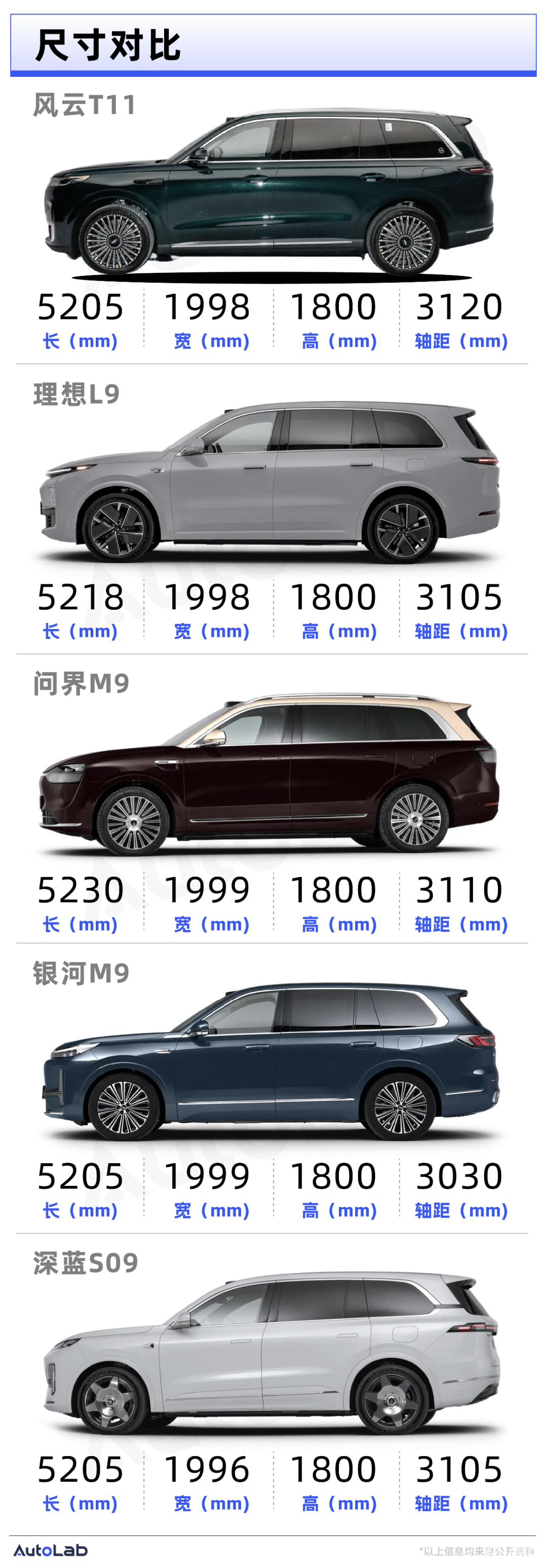 预售价不到20万,奇瑞也端上了自己的大六座SUV