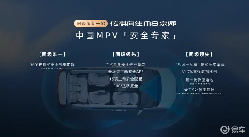 与冠军同行! 传祺向往M8宗师正式上市!