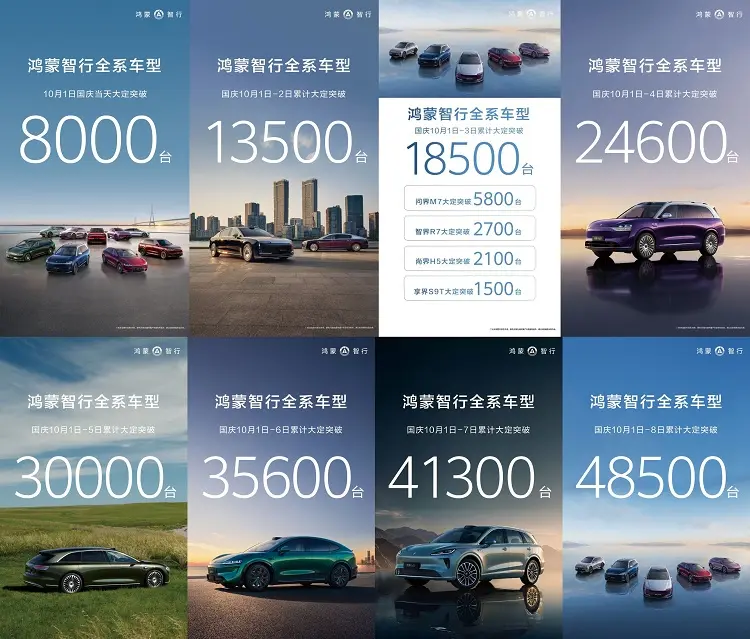 国庆8天，大定48500 台！鸿蒙智行赢麻了？