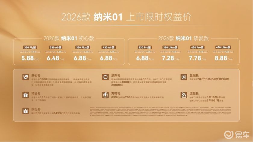 十万严选、共赴美好!东风奕派双车焕新上市