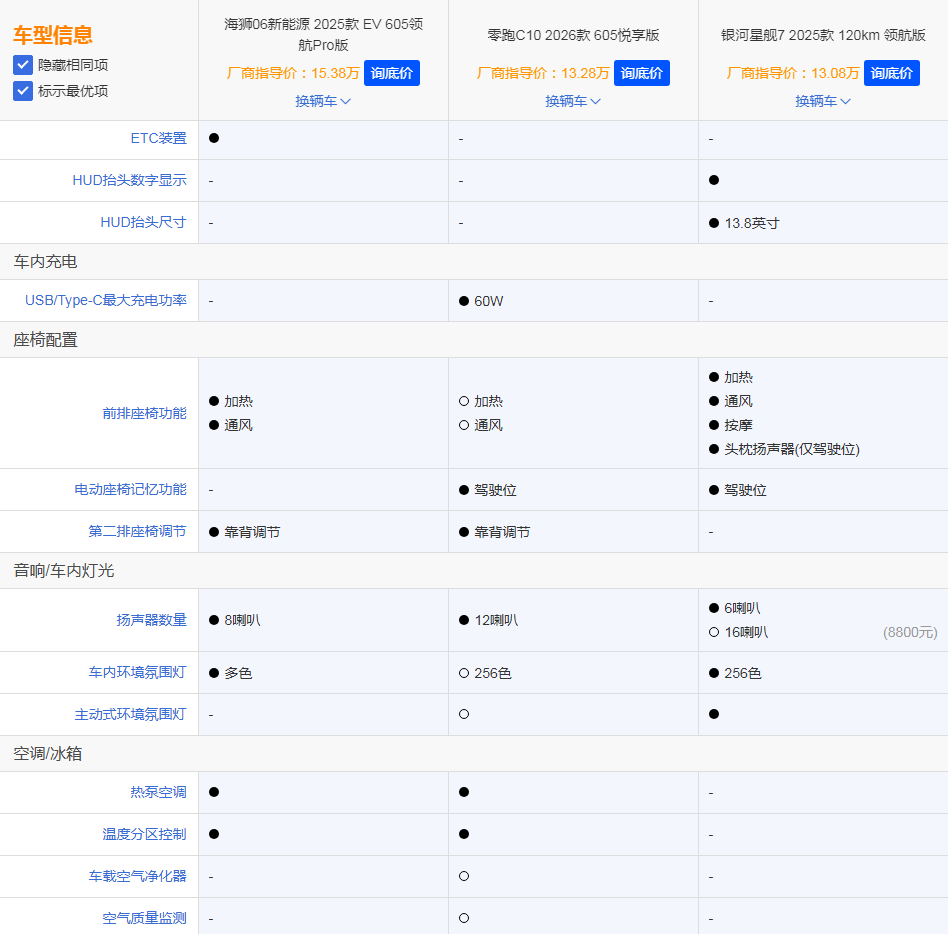 15万家用车,零跑C10、海狮06 EV、星舰7怎么选?
