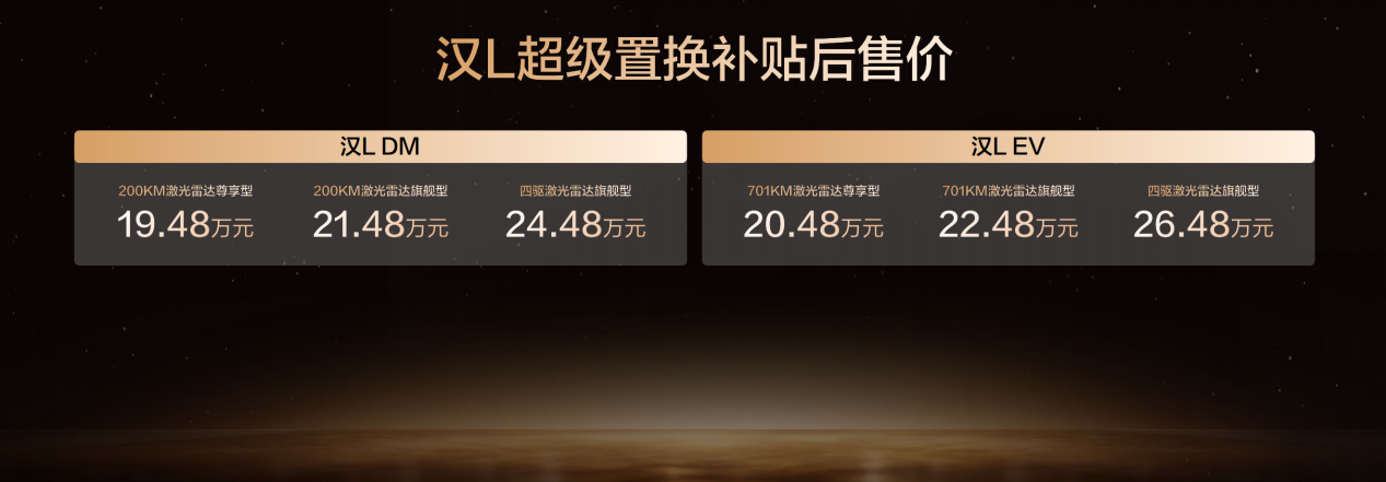 比亚迪汉L新车色及OTA发布，补贴后19.48万起