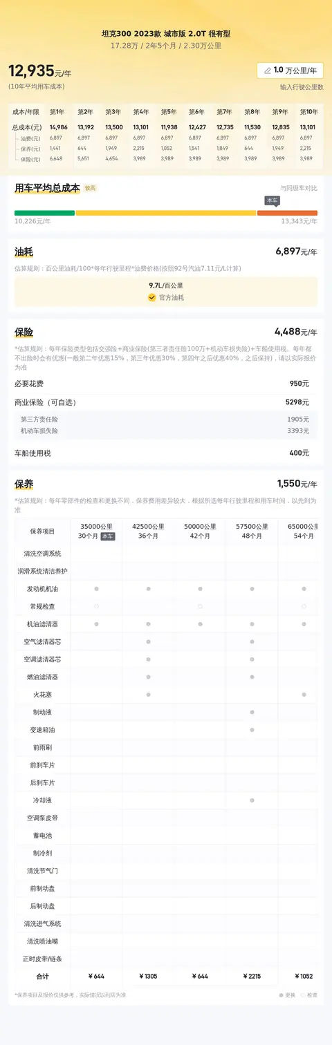 准新坦克300：23款城市版，圆你硬派越野梦！